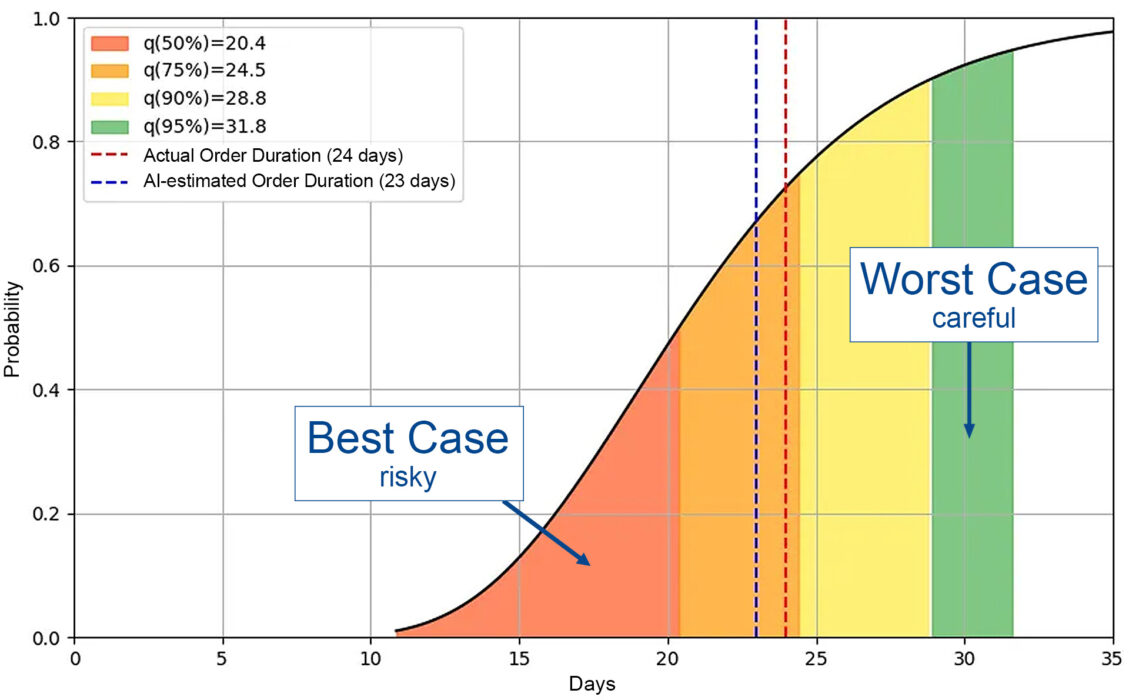 Best-Case_Worst-Case-Dates