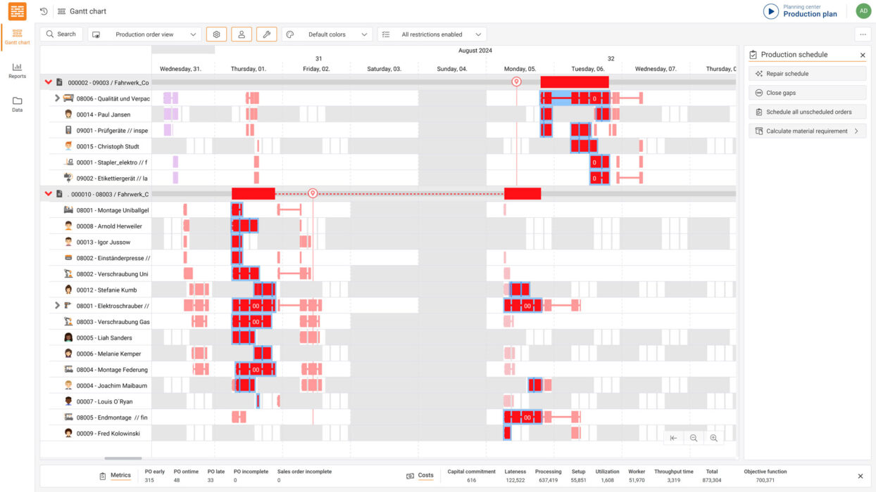 GANTTPLAN-Data-view-production-order