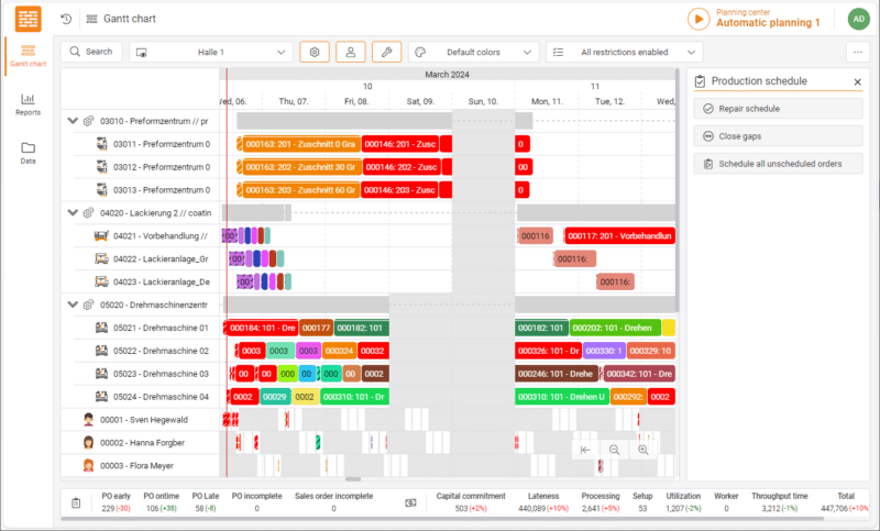 Produktionsplanungs-Software: So gelingt der Sprung von der digitalen zur smarten Produktionsplanung