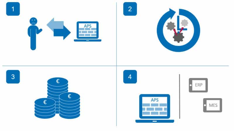 4 Vorurteile gegenüber einem APS-System – wir räumen auf