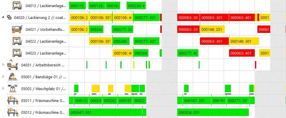 GANTTPLAN Fertigungsleitstand Ampelsystem