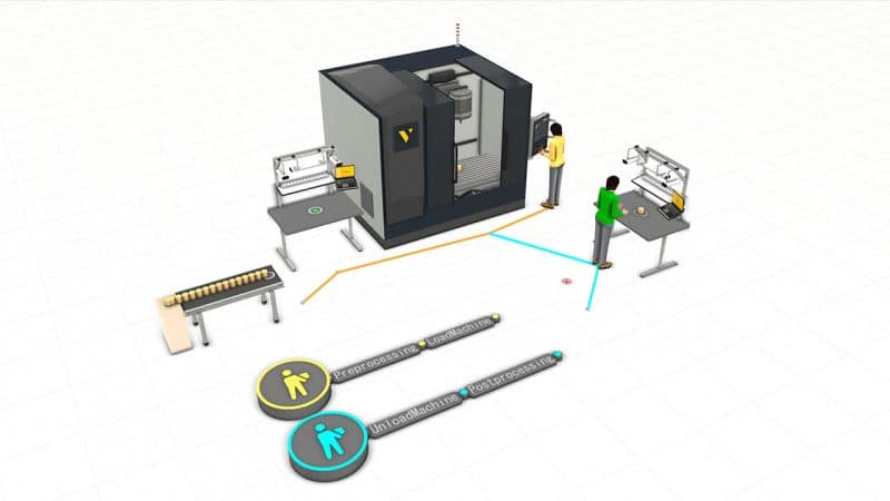 DUALIS zeigt: Prozessmodellierung mit 3D-Simulation – aber aus Sicht des Werkers