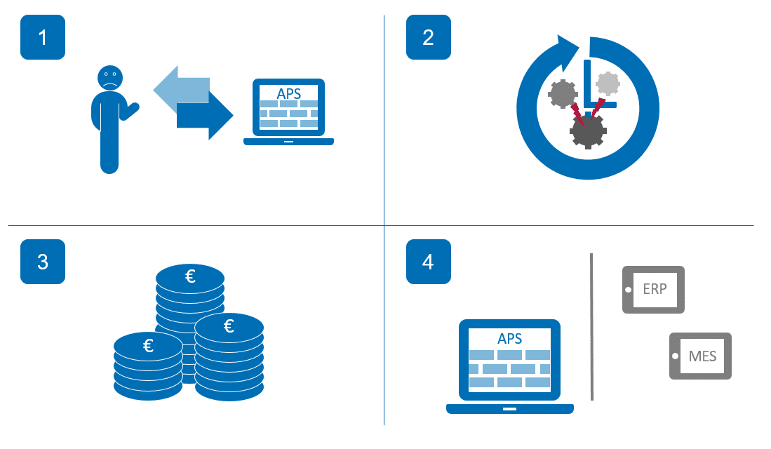 Vorurteile gegenüber APS-Systemen