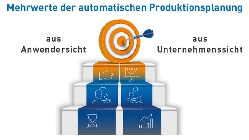 Automatische Produktionsplanung: So unterstützt ein APS-System Ihre Planungsprozesse