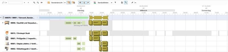 Planungsstörungen beheben - mit einer Feinplanungssoftware kein Problem