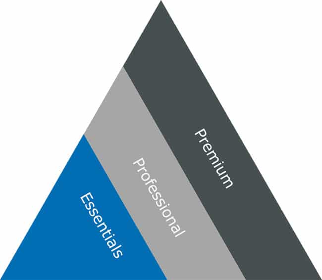 The Visual Components Family of products: Visual Componets Essentials. Visual Components Professional and Visual Components Premium